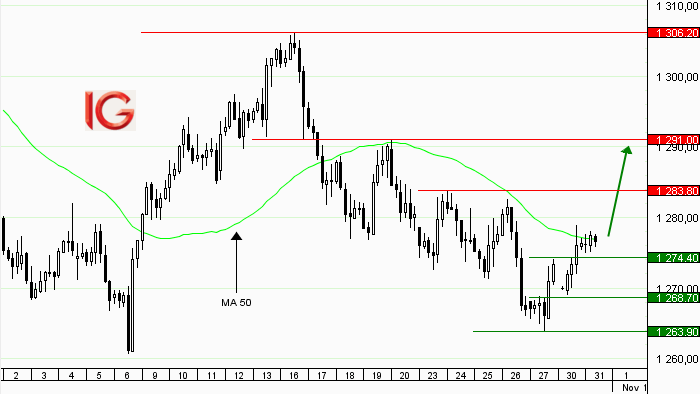 Idée de trading : achat or au comptant