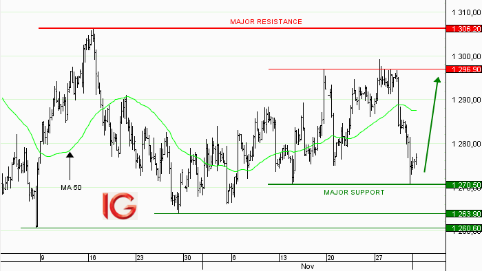 Idée de trading : achat or au comptant