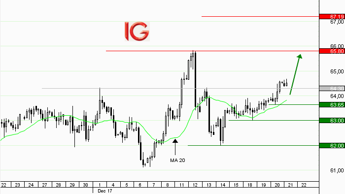 Idée de trading : achat Pétrole Brut Brent