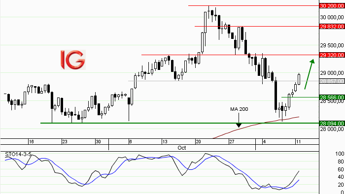 Idée de trading : achat Hong Kong HS 50