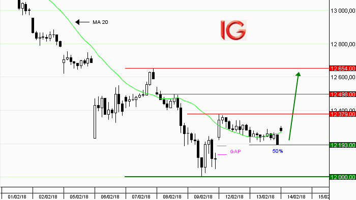 Idée de trading : achat Allemagne 30