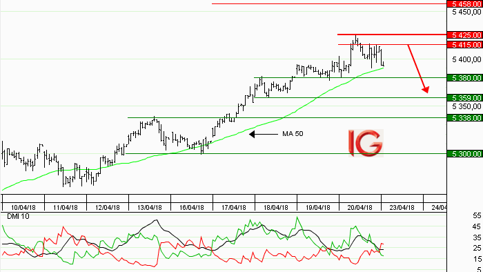 Idée de trading : vente France 40