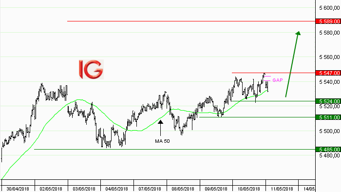 Idée de trading : achat France 40