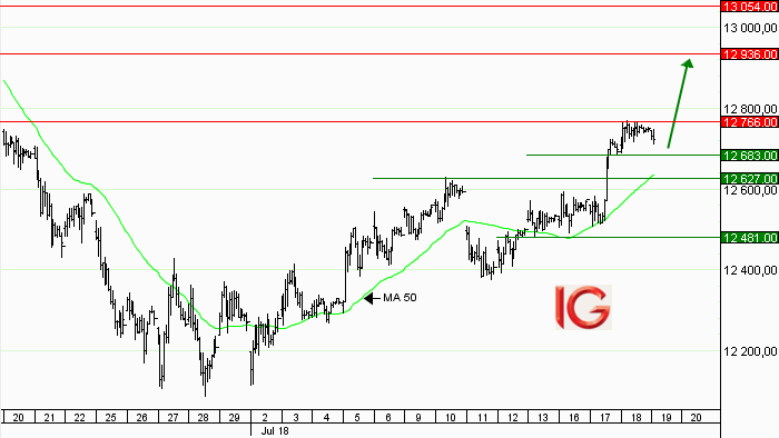 Idée de trading : achat Allemagne 30 (sept 2018)