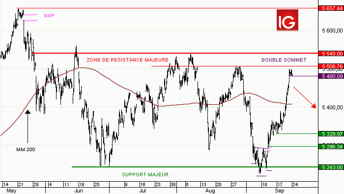 Idée de trading : achat France 40 au comptant  