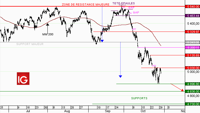 Idée de trading : vente France 40 au comptant