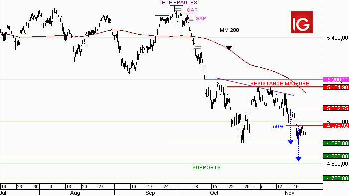 Idée de trading : vente France 40 au comptant