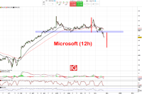 IG Spread betting and CFD Trading