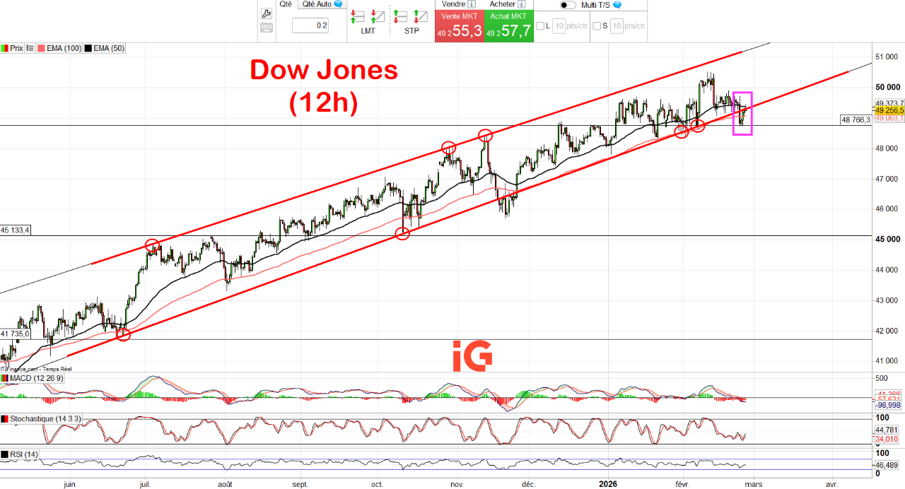 IG Spread betting and CFD Trading