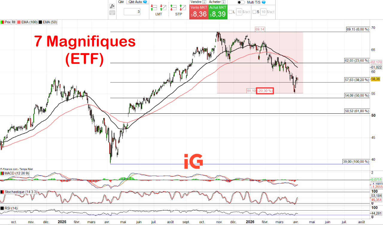 IG Spread betting and CFD Trading