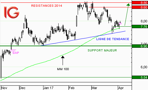 Action Arcelor Mittal : en direction de ses plus hauts de 2014