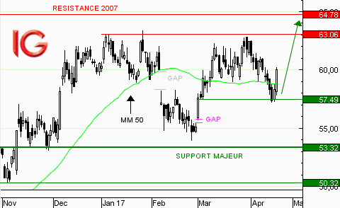 Action Bnp Paribas Vers La Resistance De 2007 A 64 78 Ig France