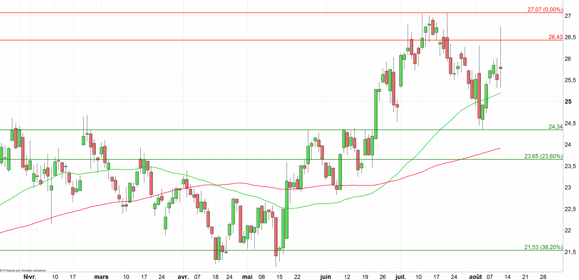 Action Thyssenkrupp : résultats encourageants