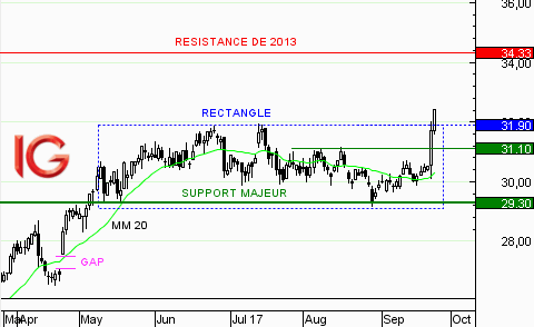 Action Alstom : sortie de rectangle