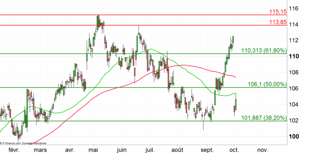 Action Air Liquide : profite d’une recommandation