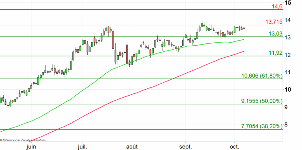 Action Air France-KLM : hausse du trafic en septembre