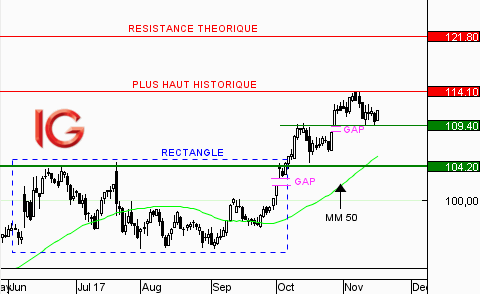 Action Rémy Cointreau : la tendance reste favorable