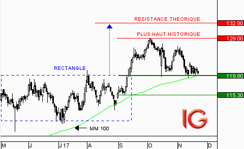 Action Teleperformance : nouvelle impulsion attendue