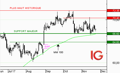 Action Biomérieux : sur un support majeur