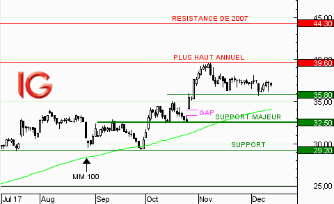 Action Mersen : la tendance reste favorable
