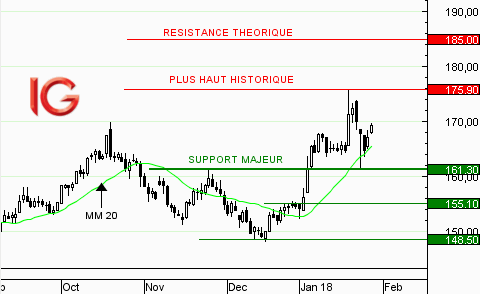 Action Seb : encore du potentiel