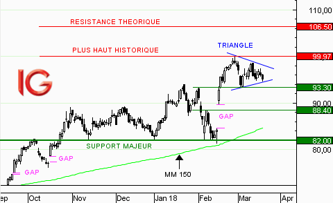 Action Airbus : dans une figure de continuation