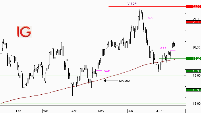 Action STMicroelectronics : gap haussier