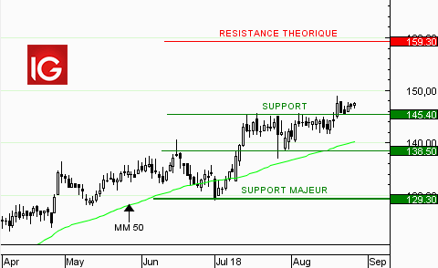Action Ipsen : vers de nouveaux records