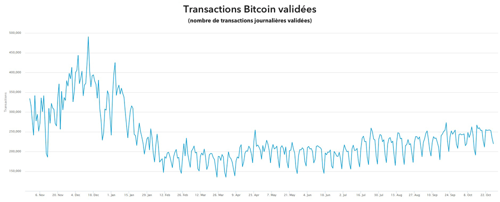 Qu Est Ce Que Le Minage De Bitcoin Comment Fonctionne T Il Ig France