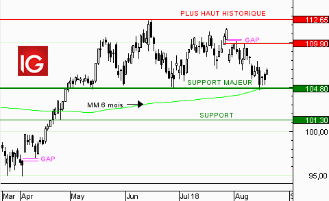 Tout Ce Qu Il Faut Savoir Avant D Investir Sur Air Liquide Ig France