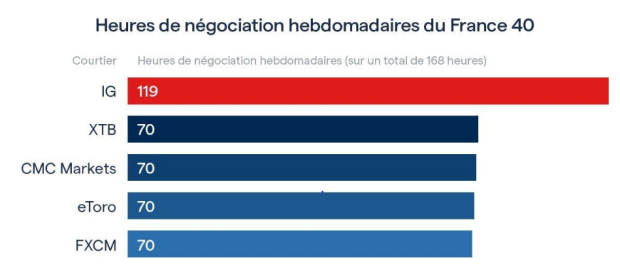 Cac 40 Horaires De Negociation Quel Est Le Meilleur Moment Pour Trader Ig France