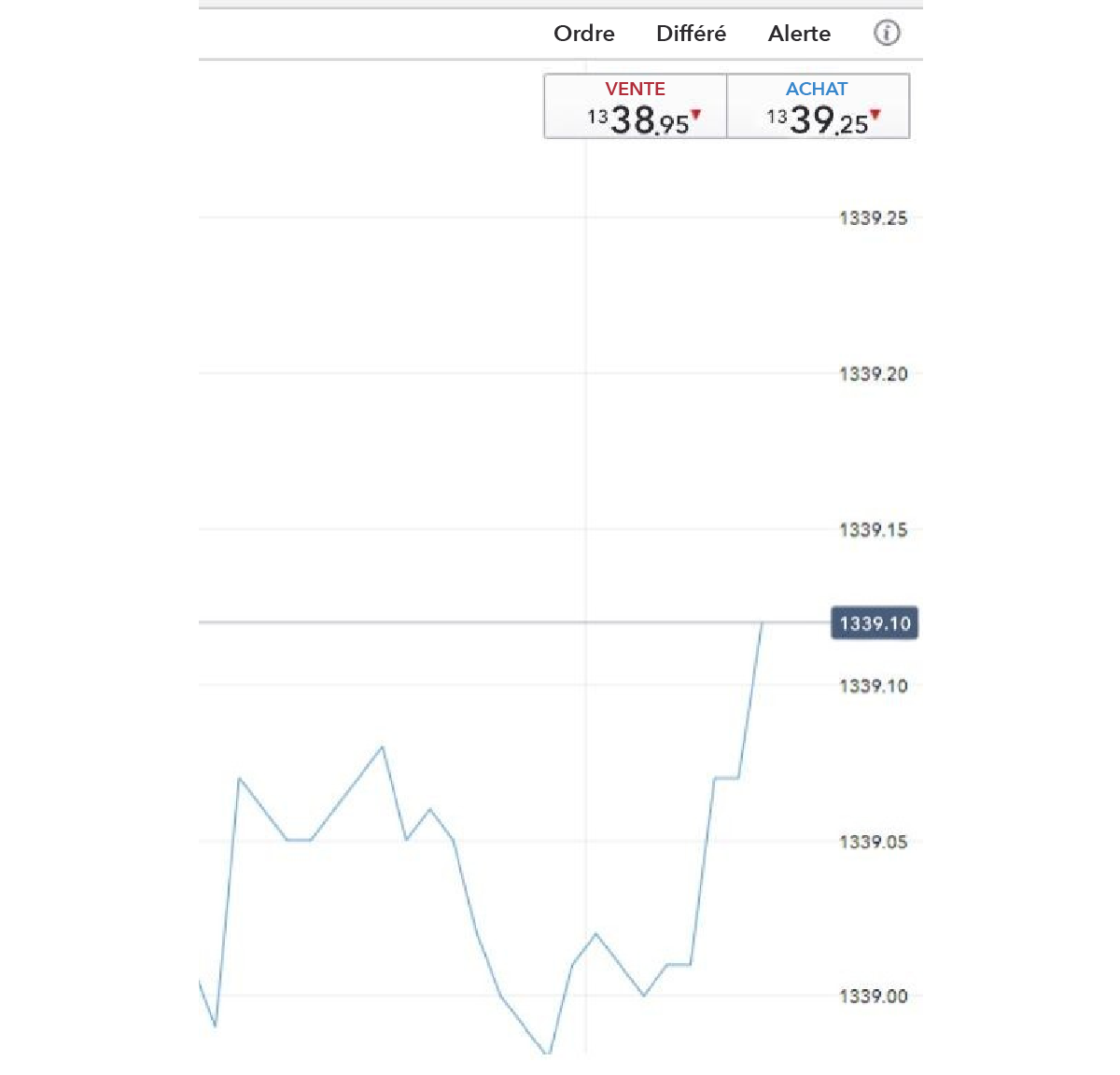 Comprendre le spread en forex