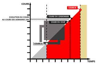 Couverture cfd corner trade