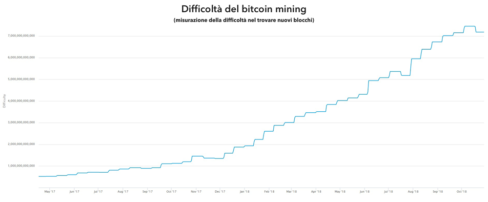 qual è il punto di estrazione mineraria bitcoin btc alpha recensione