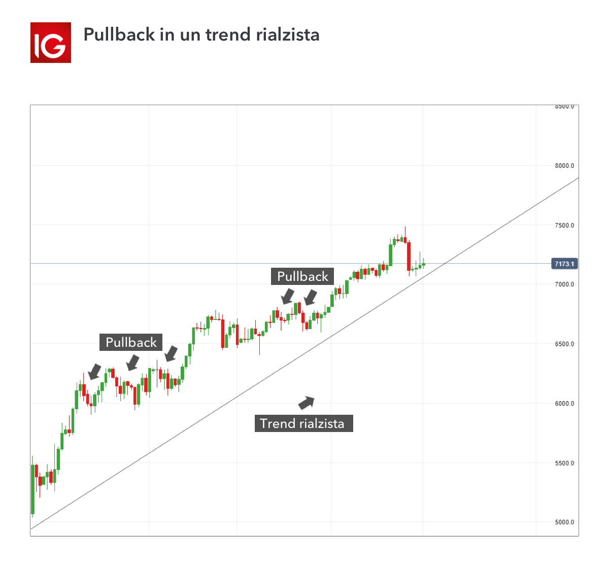 cosa vuol dire upgrade su una bicicletta