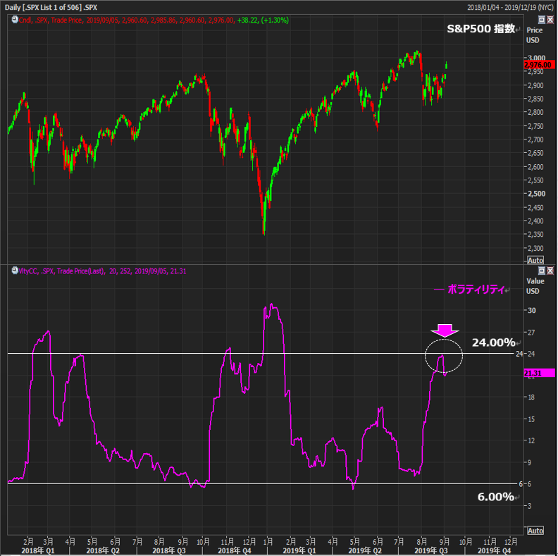 S&P500 米株 ボラティリティ volatility
