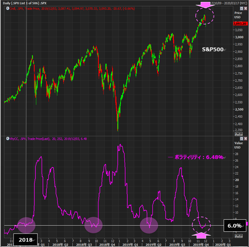 S&P500　米株　ボラティリティ　volatility