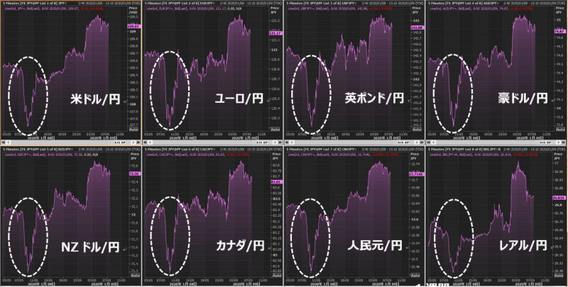 円相場 JPY market