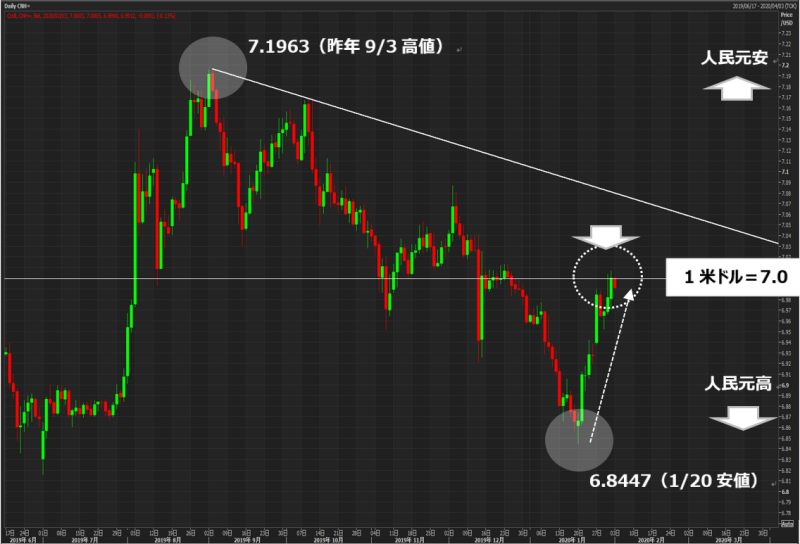 人民元相場と円相場