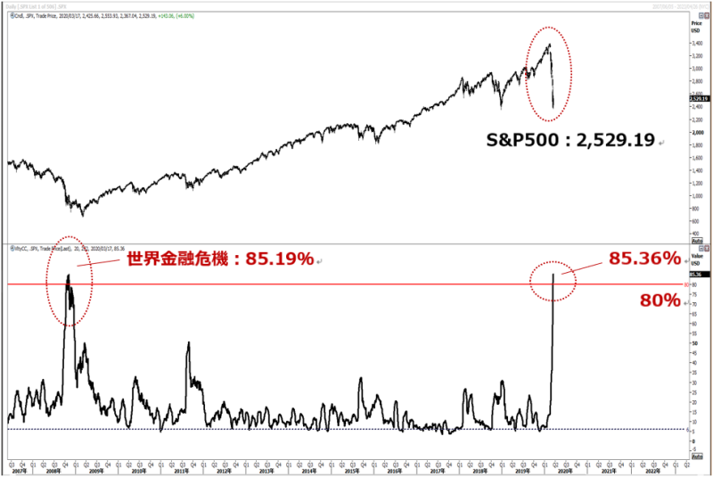 S&P500 米株 volatility ボラティリティ