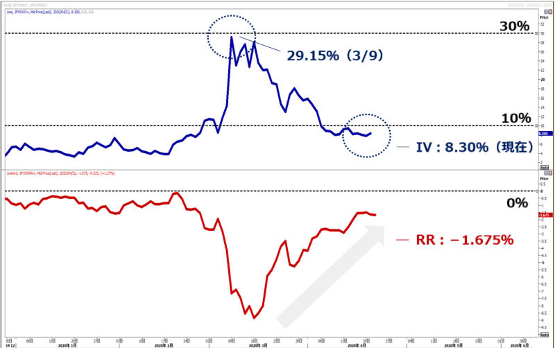 ドル 円 チャート 米ドル 円 Usdjpy 為替レート チャート みんかぶfx