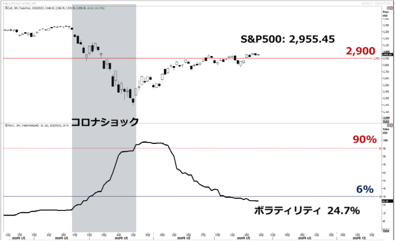 S&P500 米株