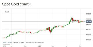 金価格は21年は安定推移、銀は14％下落へ 世銀が予想 - IG