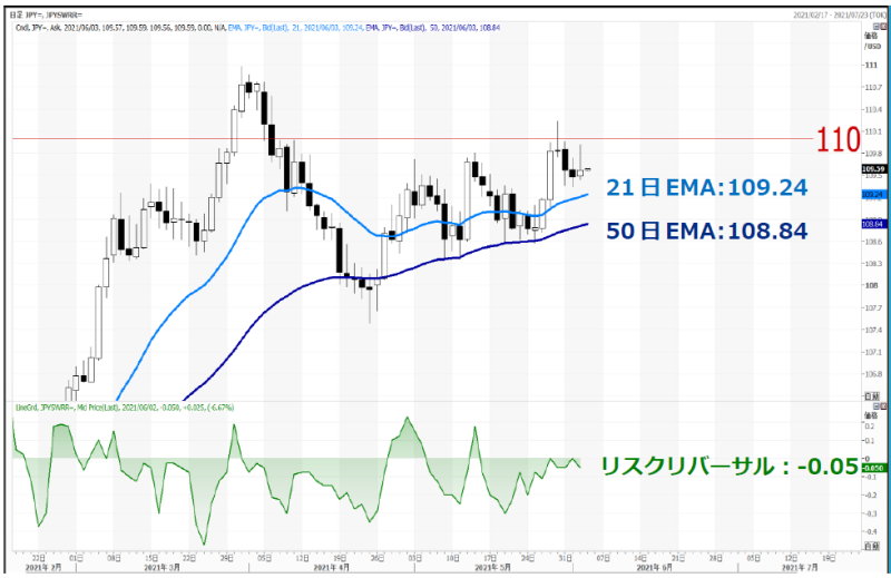 市場は雇用統計待ち ドル円 ポンドドル ユーロドルの焦点