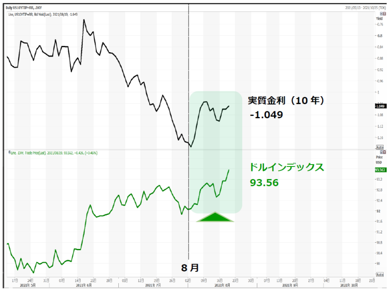 2022年の住宅ローン金利動向は 米利上げ表明も 市場金利はなぜ下落するのか ダイヤモンド不動産研究所 Yahoo ニュース