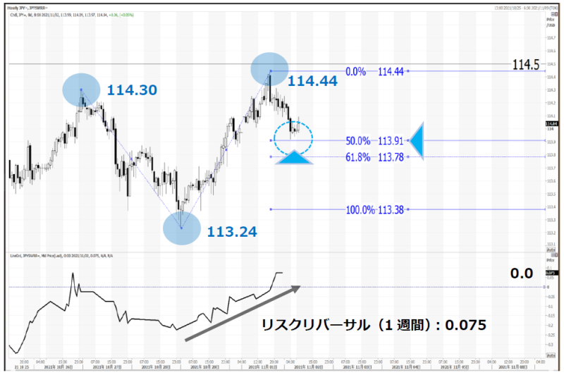 市場はfomc待ちムード ドル円とユーロドルのチャートポイント