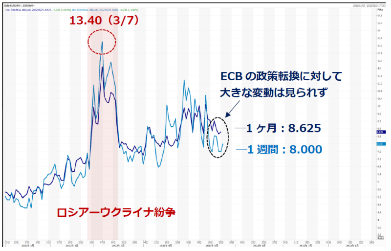 Ecbの利上げスタンスとユーロ相場の短期的展望 ユーロドルとユーロ円のチャートポイント