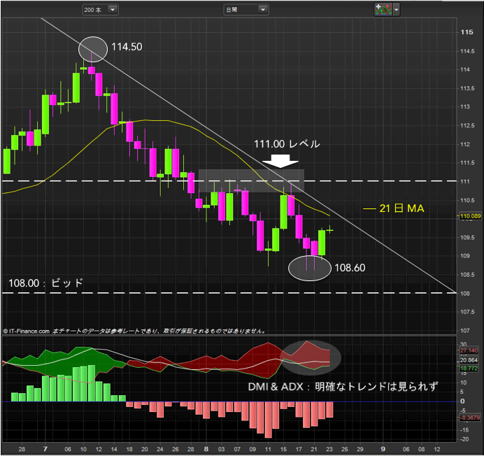 IG Spread betting and CFD Trading