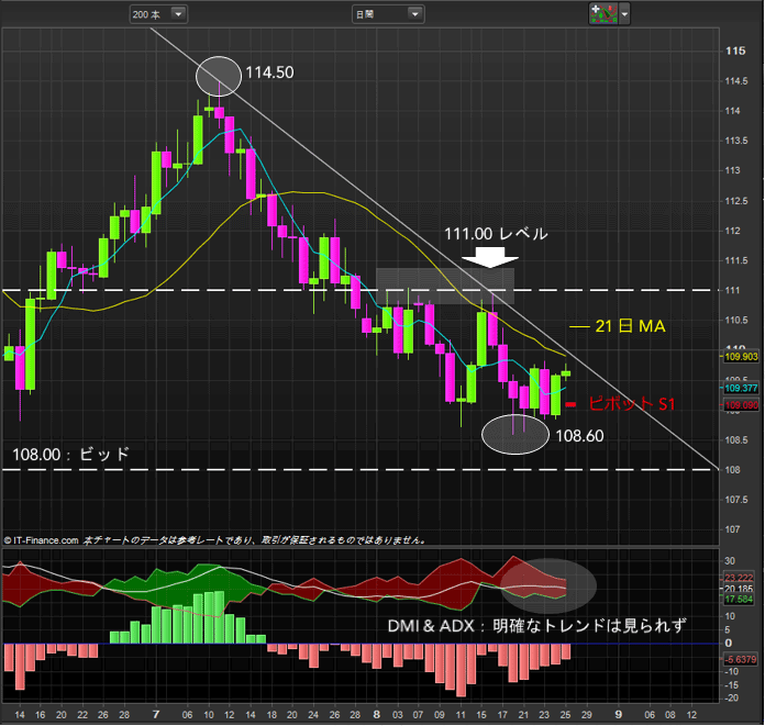 IG Spread betting and CFD Trading