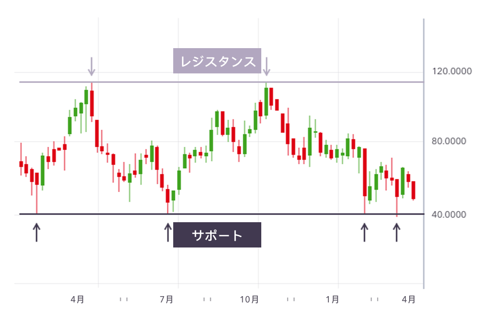 Ig markets trading strategies